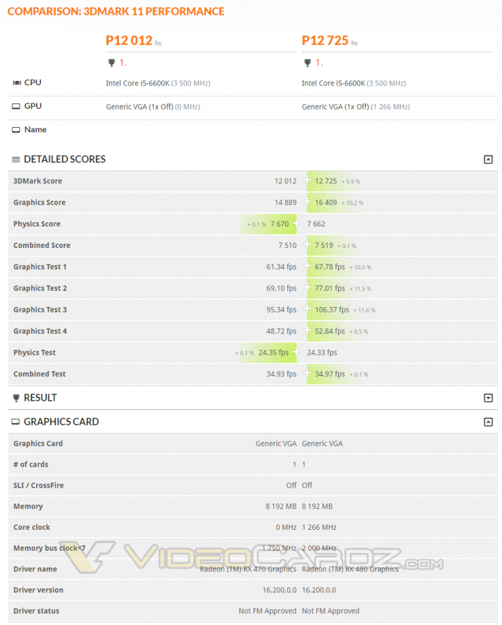 AMD-Radeon-RX-470-vs-RX-480-3DMark-Performance-722x900 (1).png