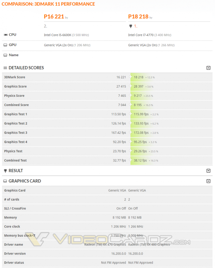 AMD-Radeon-RX-470-CF-vs-RX-480-CF-3DMark-Performance-723x900 (1).png