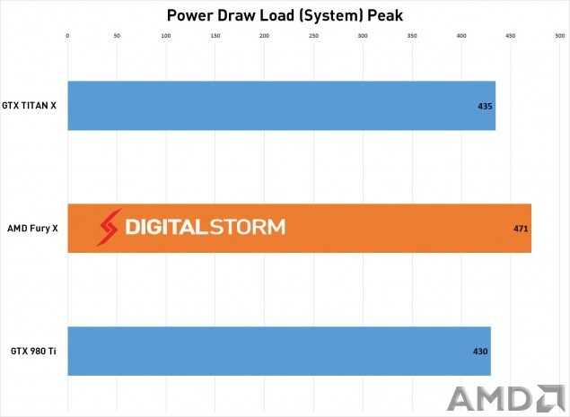 AMD-FuryX-Power-Load-635x465.jpg