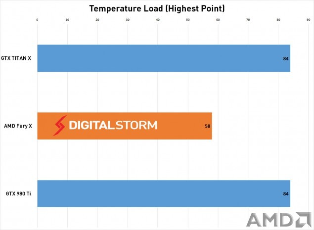 【转载】AMD R9 Fury X DigitialStorm Review – Dead Heat With Titan X
