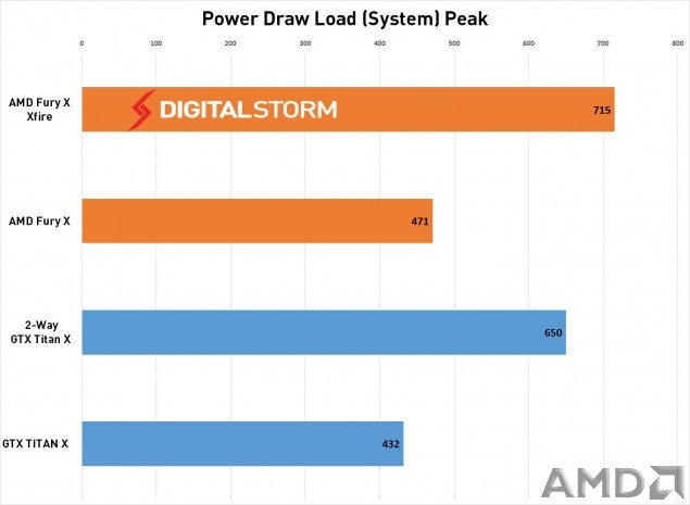 AMD-FuryX-CrossFire-Power-Load-635x465.jpg