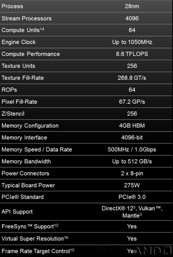 【论坛首发】AMD Radeon Fury X实际游戏性能、温度及功耗测试