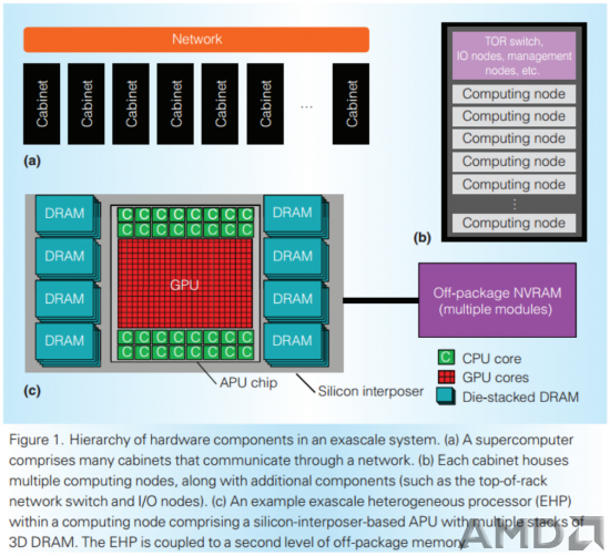 【2015.08.02】外媒新闻推荐|AMD Zen和格陵兰岛|BiCS 3D NAND闪存|...