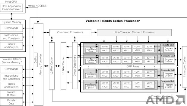 AMD CPU首席架构师Jim Keller离职