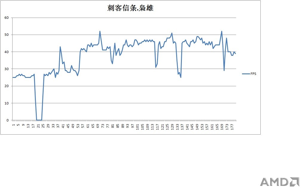 刺客信条帧数.jpg