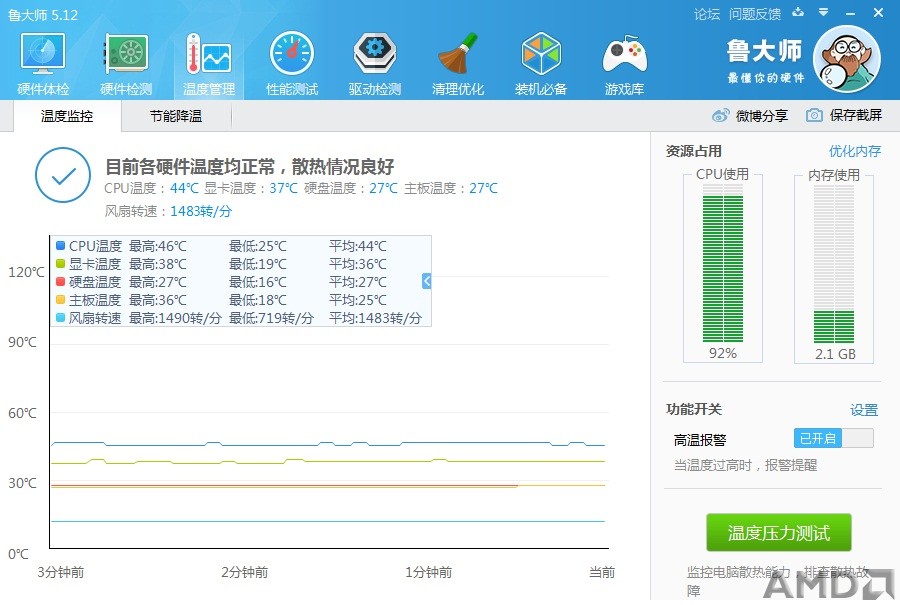 鲁大师温度压力测试显卡最高38度