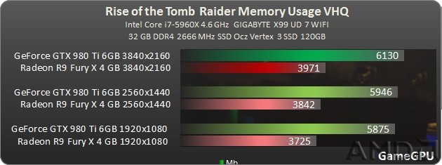 http--www.gamegpu.com-images-stories-Test_GPU-Action-Rise_of_the_Tomb_Raider-tes.jpg