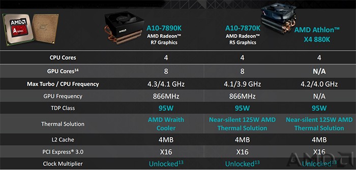 amd-athlon-x4-880k-specs-comparison.jpg
