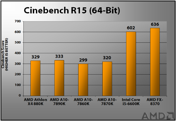amd-athlon-x4-880k-cinebench-r15.png