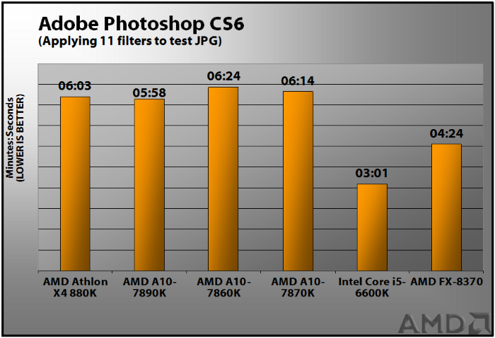 amd-athlon-x4-880k-photoshop.png