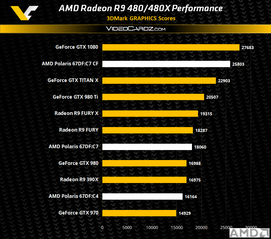 AMD-Radeon-R9-480-3DMark11-Performance.png
