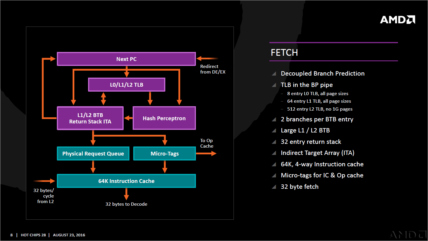 AMD-Zen_Fetch.png