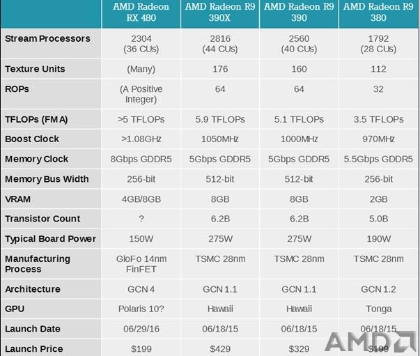 AMD性能对比.jpg