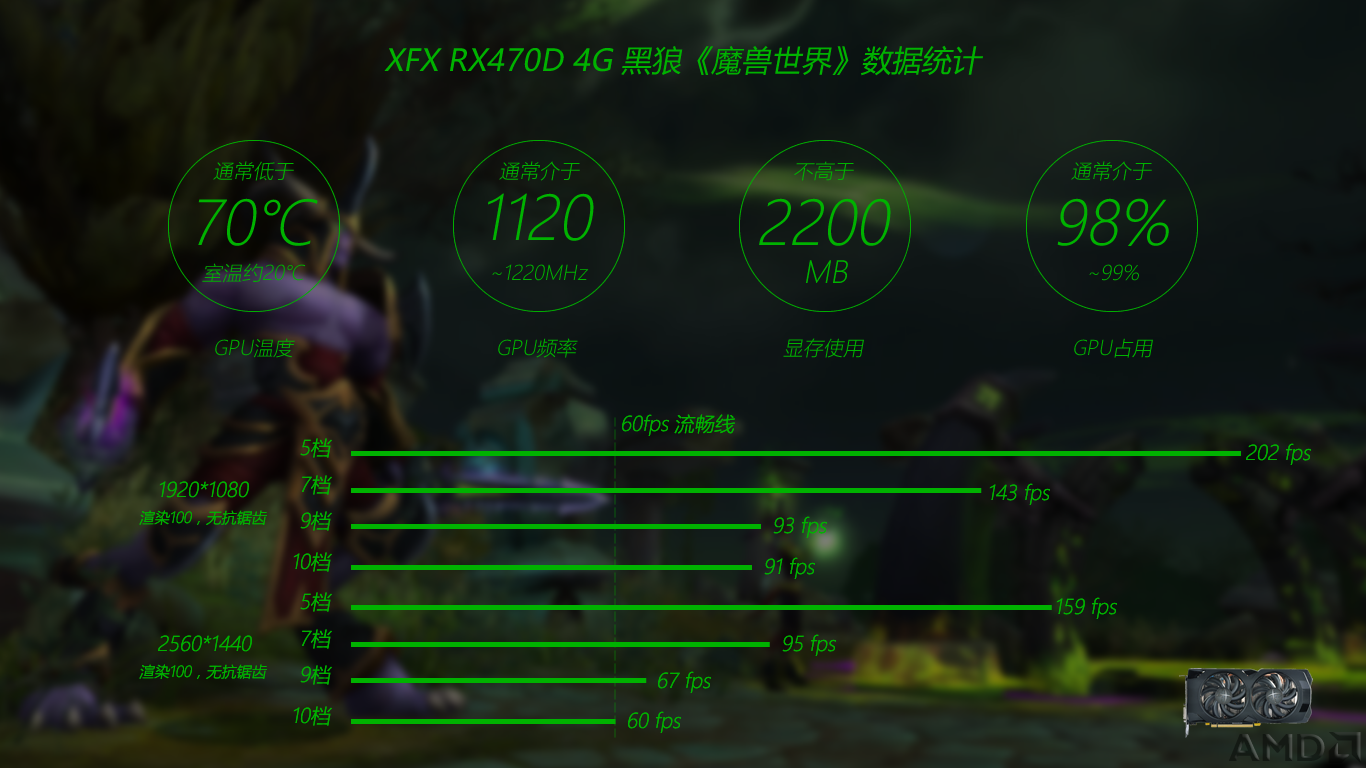 WOW数据统计.png